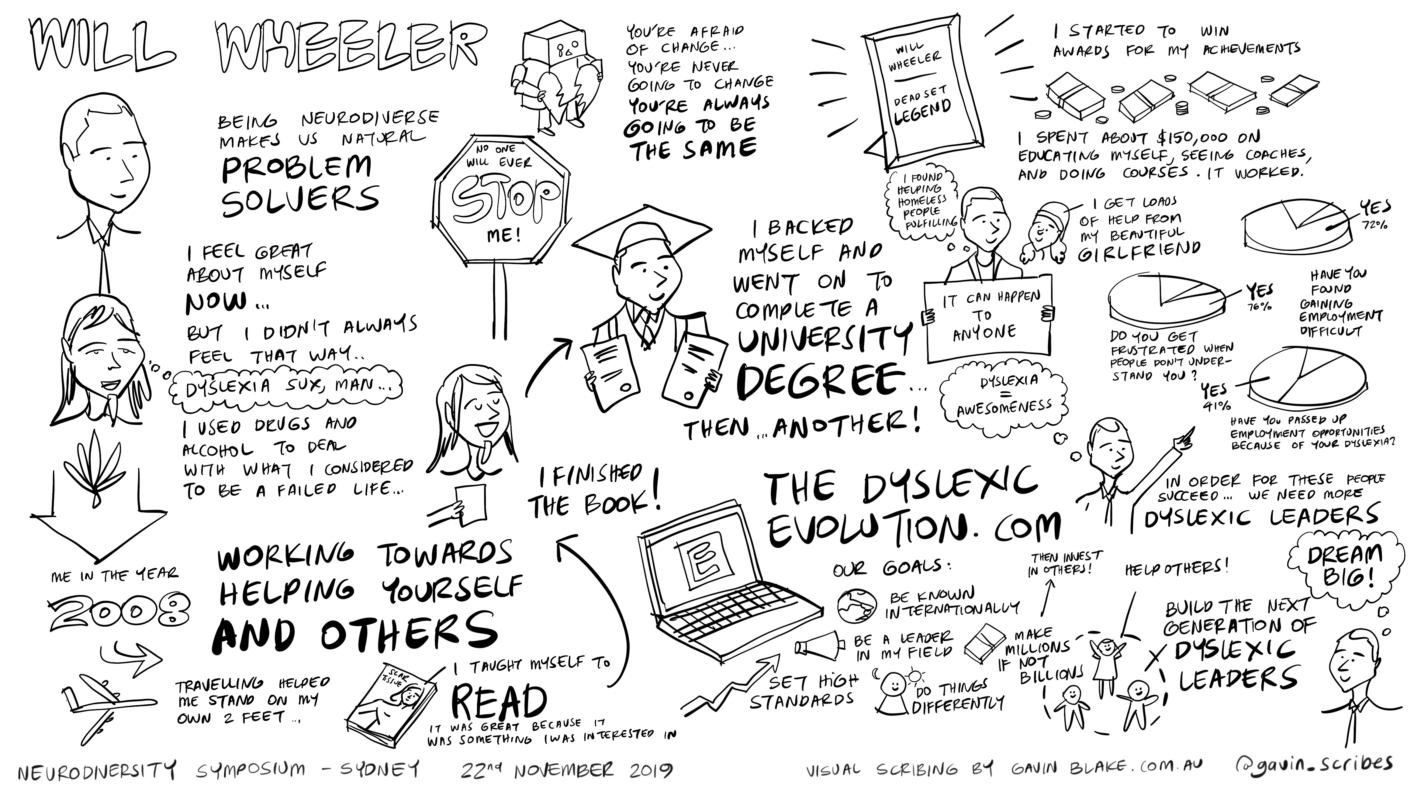 Will Wheeler Talks About Dyslexia Will Wheeler Talks About Dyslexia