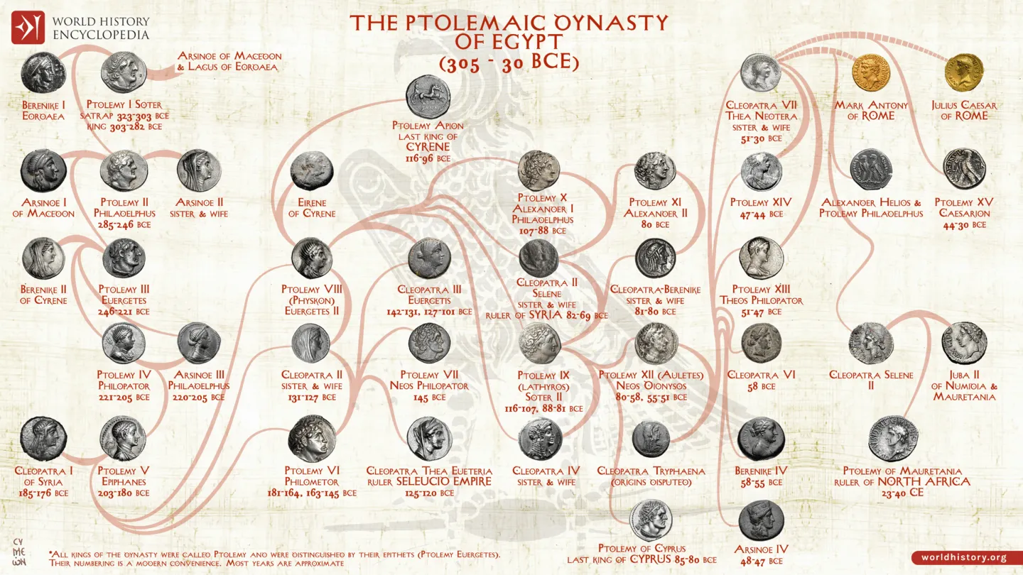Family Tree of the Ptolemaic Dynasty of Egypt (305-30 BCE)