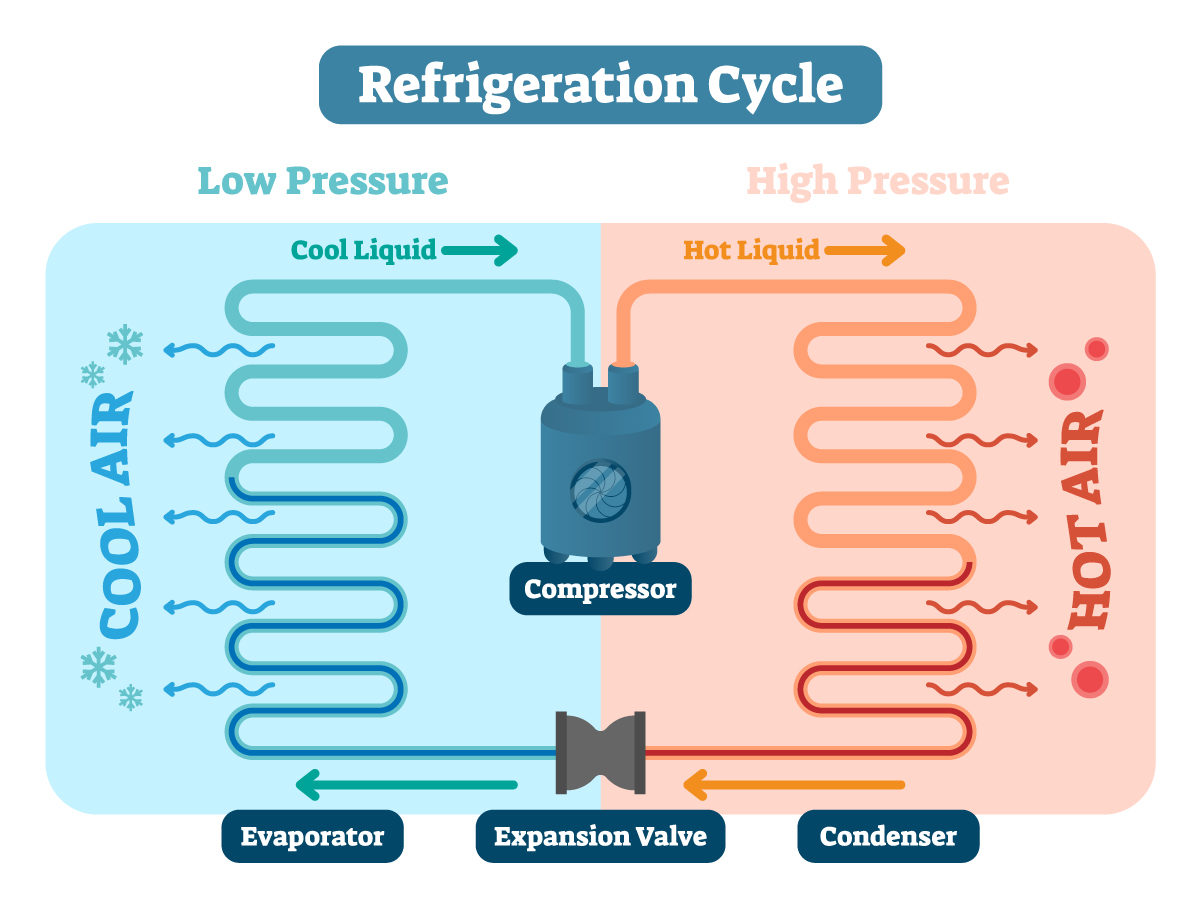 Air In Refrigeration System Types Of Air Refrigeration Systems JVGA