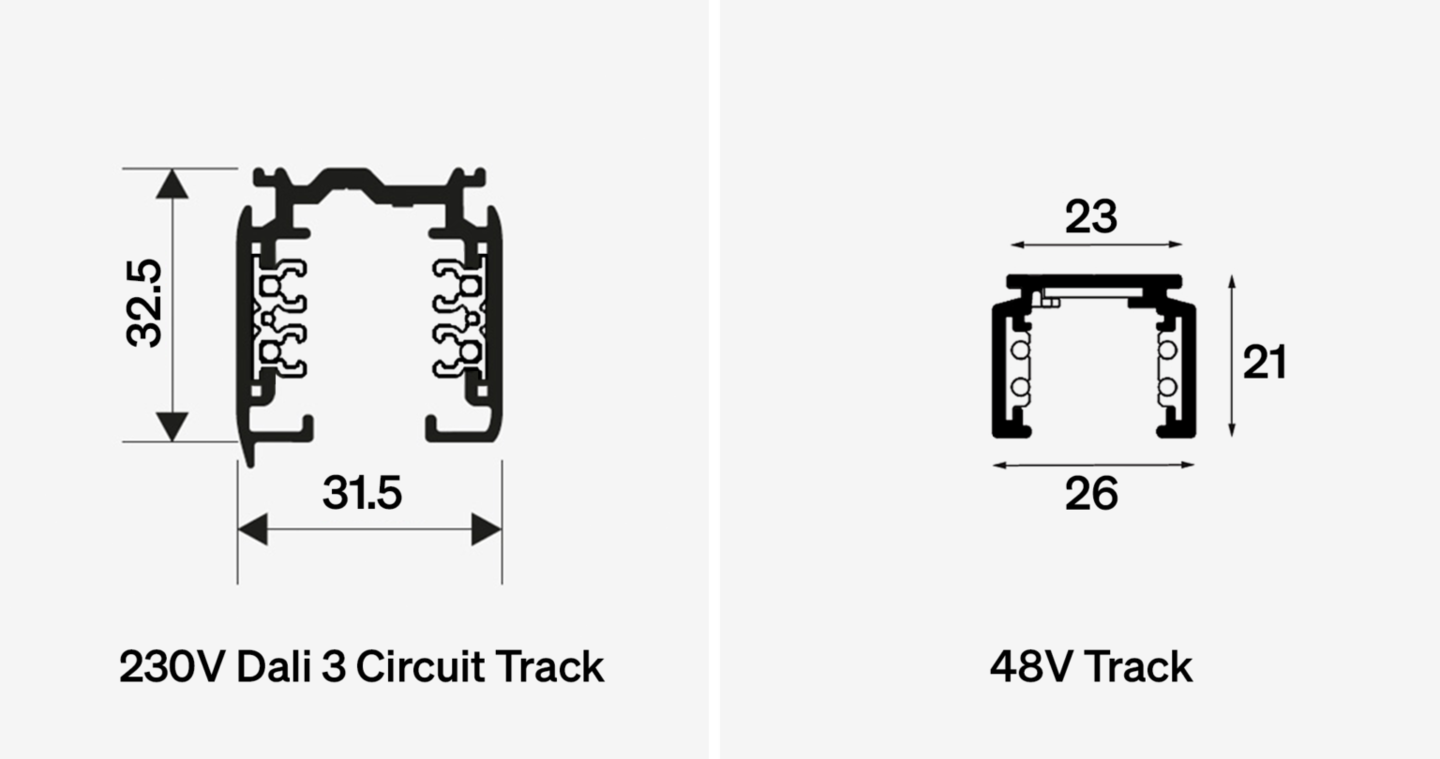 Types of Track