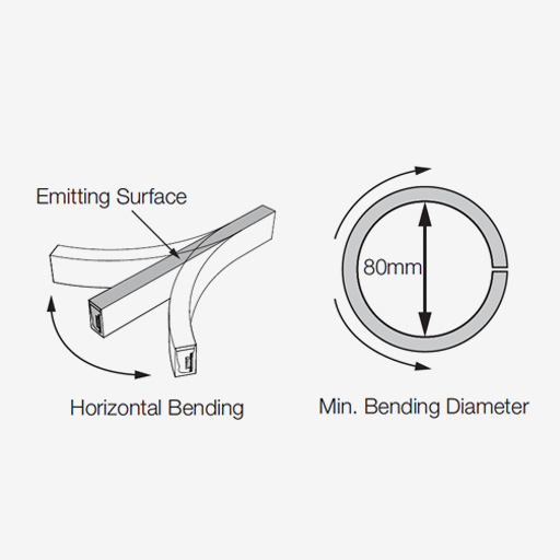 FOURflex SF15 - Horizontal Bending