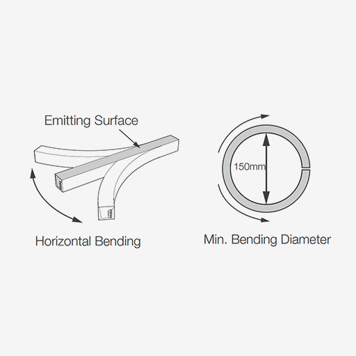 FOURflex SF08 - Horizontal Bending