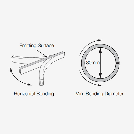 FOURflex SF09 - Horizontal Bending