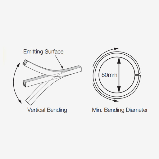 FOURflex SF10 - Vertical Bending