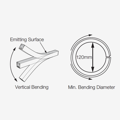 FOURflex SF16 - Vertical Bending