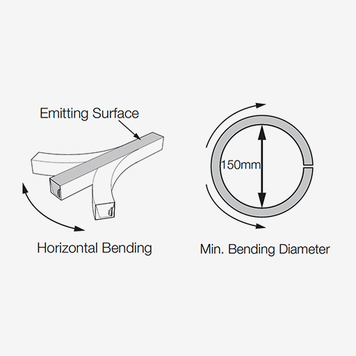 FOURflex SF17 - Horizontal Bending