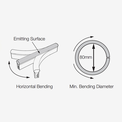 FOURflex SF21 - Horizontal Bending