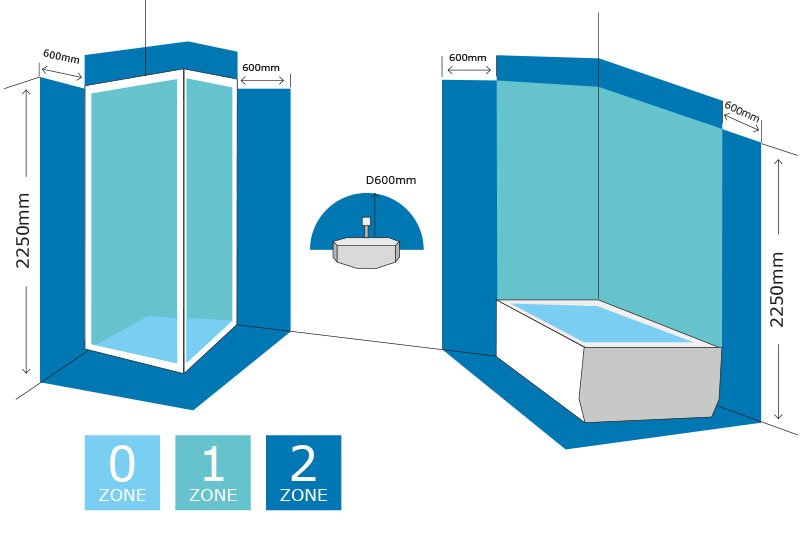 Australian Bathrooms Lighting Requirements Zone Diagram