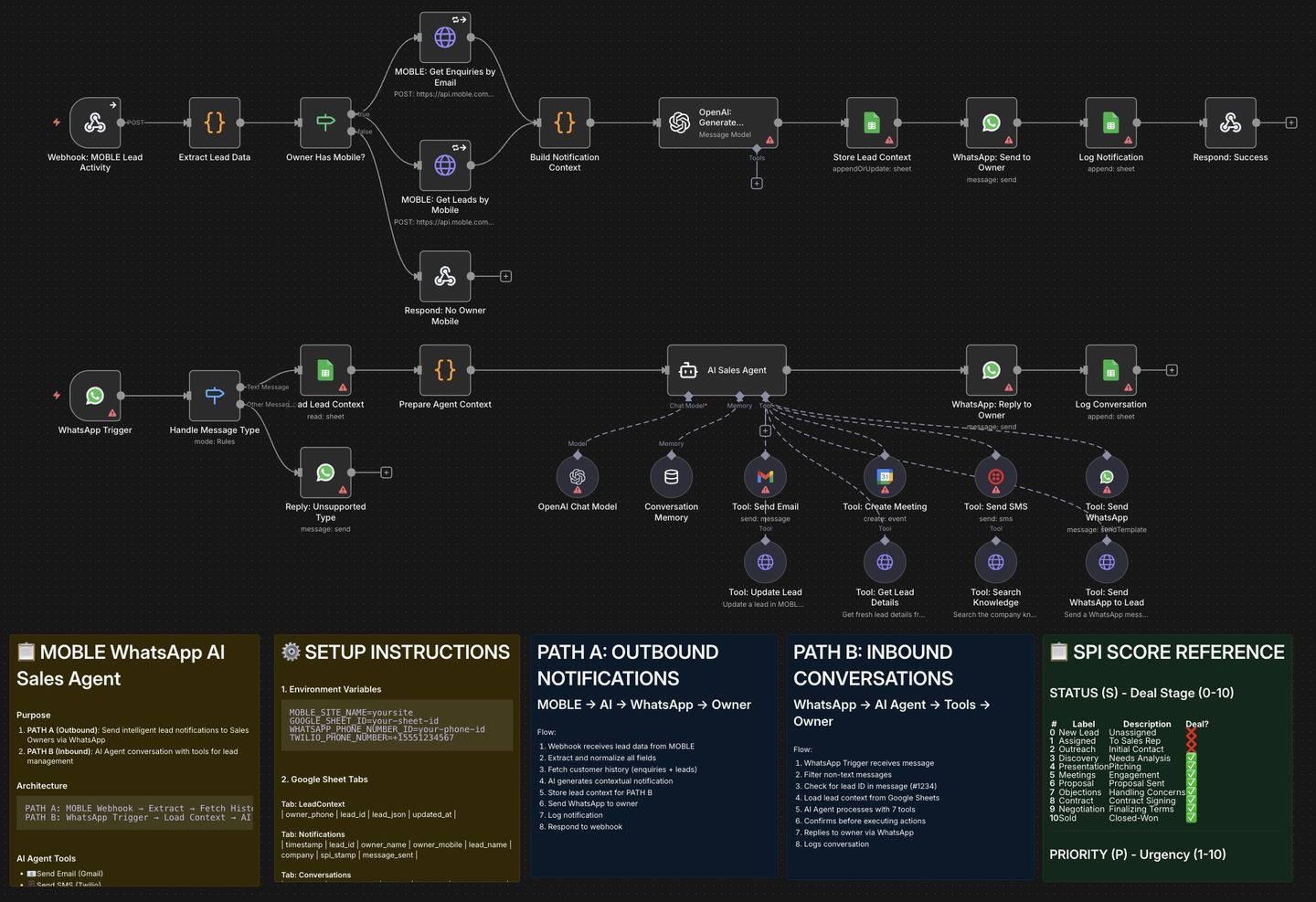 MOBLE WhatsApp AI Agent