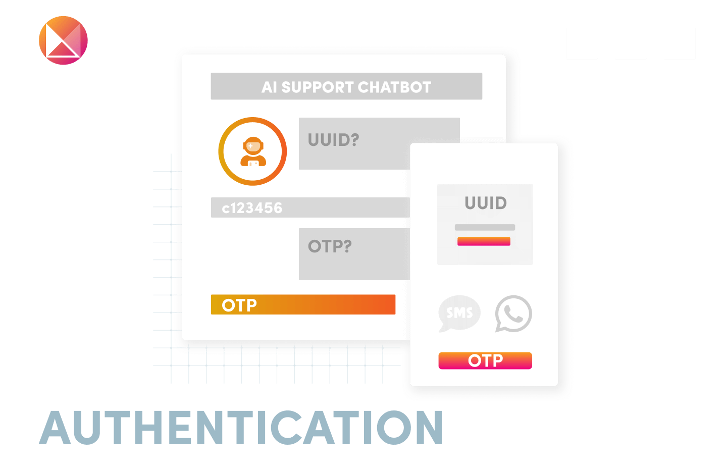 ARCHITECTURE - OTP AUTHENTICATION